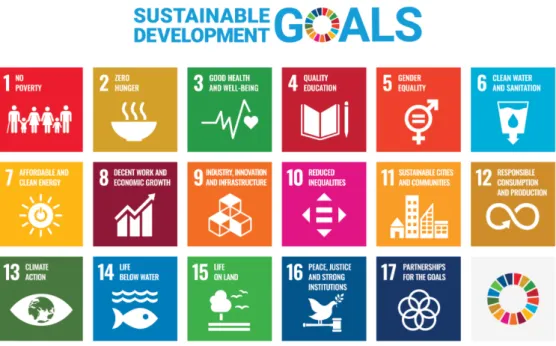 Figure 1.1: List of all 17 SDGs - Courtesy of the UN website [7].