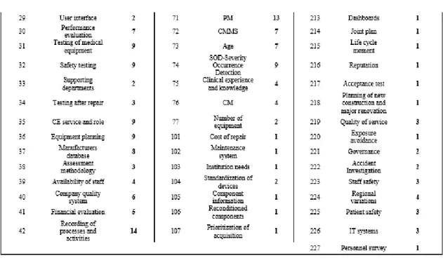 Table 1-Executive Summary &#34;Taxonomy&#34; 