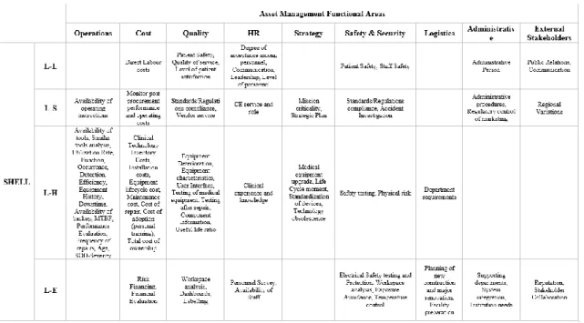 Table 2-Executive Summary &#34;Asset Management Functional Areas-SHELL&#34; 