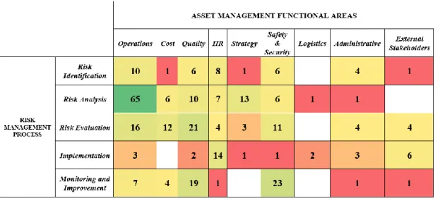 Table 6-Executive Summary &#34;Risk Management Process-Functional Areas&#34; 