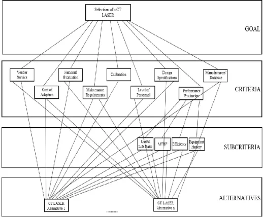 Figure 1-Executive Summary &#34;AHP Hierarchy&#34;