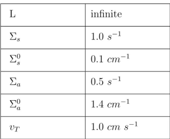 Fig. 5.7: α-eigenvalue spectrum (obtained by the deterministic solver) for the neutron thermalization in an infinite moderating medium with Σ 0 a &gt; Σ 0 ∗a .