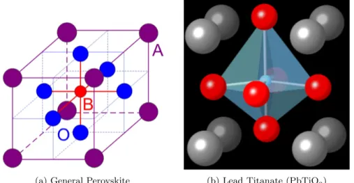 Figure 2.1: Perovskite structure for functional oxide ABO 3 .