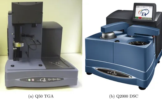 Figure 5.1: Photograph of the thermal analysis instrumentation used during this study, made by T.A