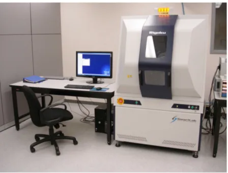 Figure 5.6: Photograph of the Rigaku SmartLab X-ray diffractometer