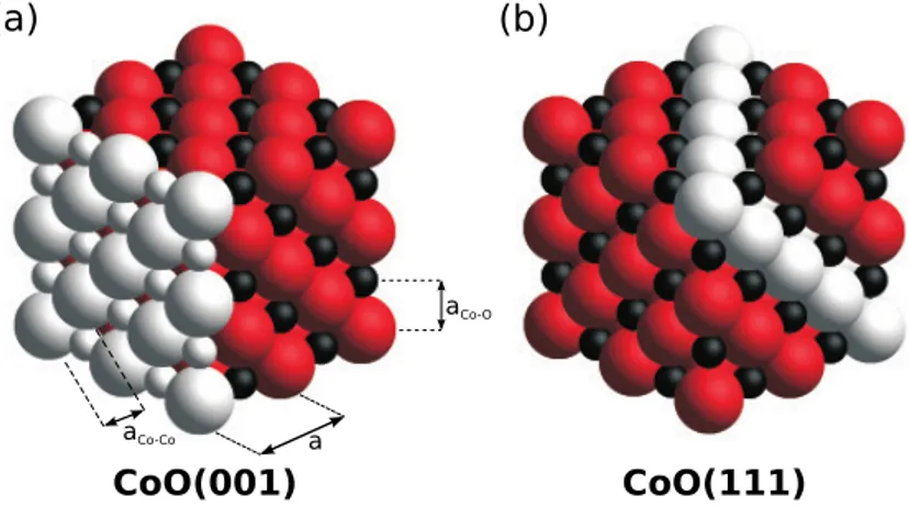 Figure 1: Schematic representation of CoO rocksalt structure. Cobalt and oxygen atoms are respectively red and black balls, while the white enhance the visualization of (001) (a) and (111) (b) lattice planes