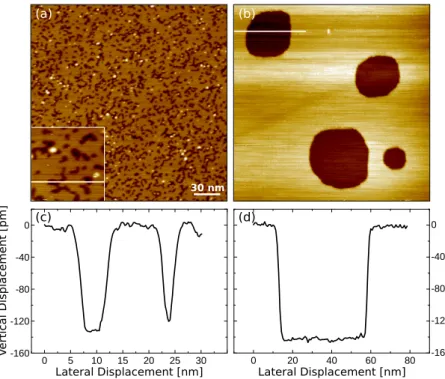 Figure 3.2: STM images of 5 ML of Co on Fe(001)-p(1x1)O oxygen saturated substrate.