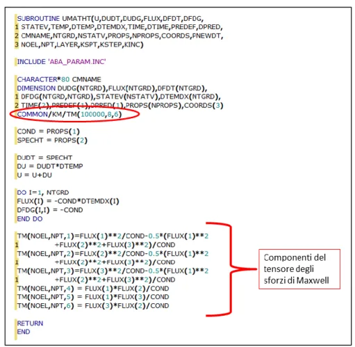 Figura 24 Modifiche della Funzione UMATHT: dichiarazione della variabile TM e  implementazione del calcolo delle componenti del tensore degli sforzi di Maxwell