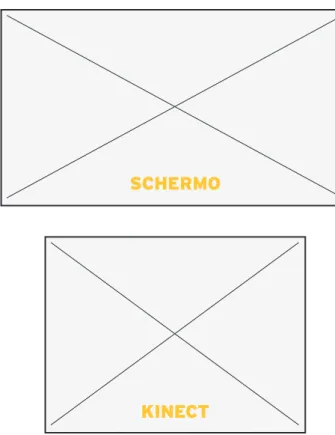 FIGURA 36 Differenza di proporzione tra schermo e sensore