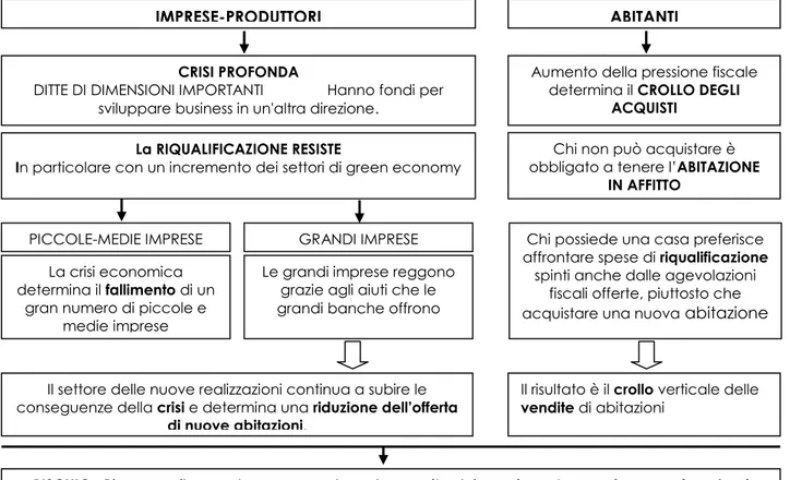 DIAGRAMMA N°2: RIASSUNTO DELLO SCENARIO ECONOMICO  