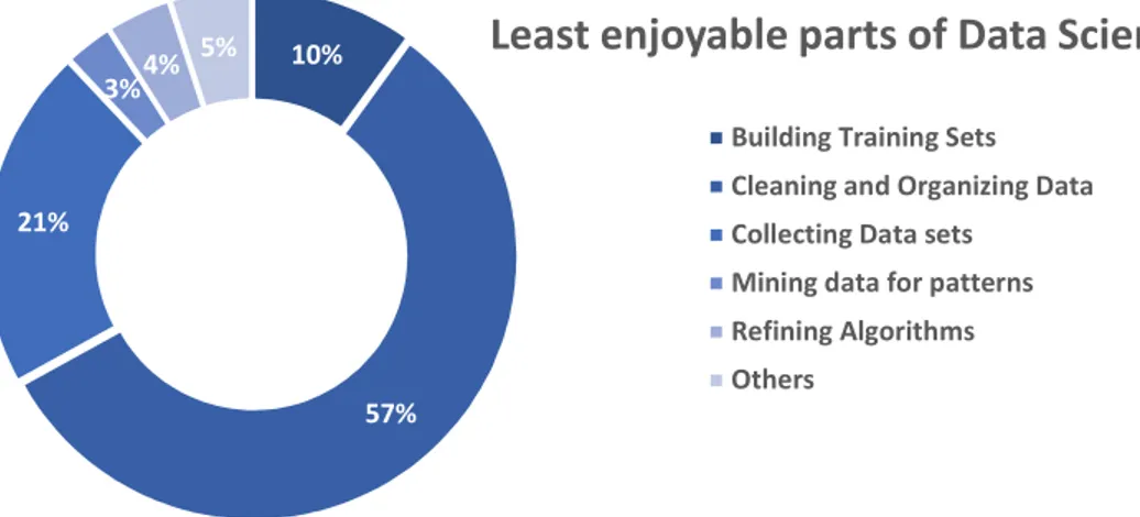 Figure 24 - Results of the survey made by Forbes 