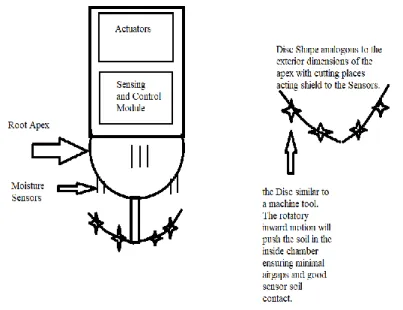 Figure 1. 9 Thermal Conductivity Humidity Sensor 