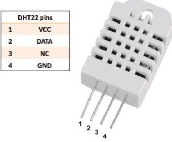 Figure 3. 8 DHT22 Pinout  DHT22 Specifications 