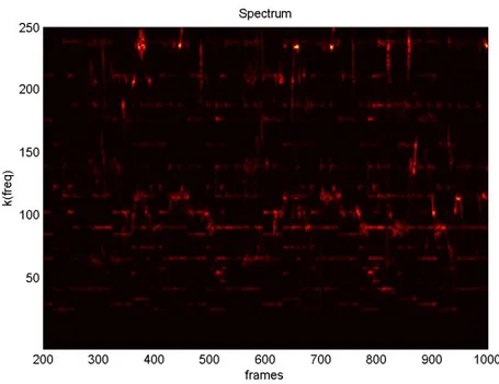 Figure 3.2: In the gure is represented a spectrum X stf t (k, r) showing just the rst 256 frequency bins