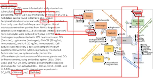 Figure 2.5: Example of an integration process between GEO and GCM