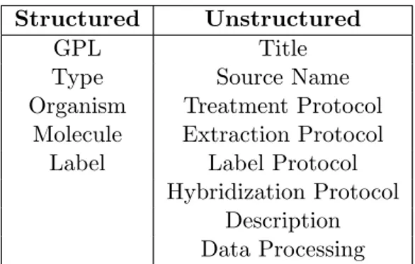 Table 3.1: Classification of fields for Labels and Input Text