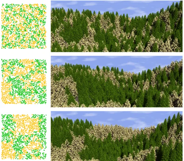 Figure 2.11: Three stages of the local-to-global forest generation algorithm, with two species of plants.