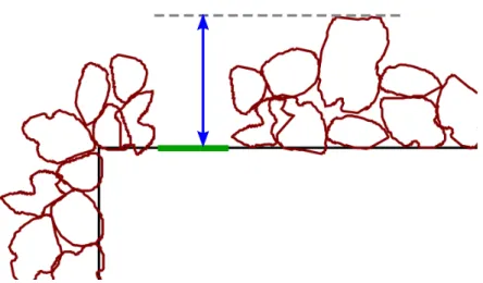Figure 4.2: A used connector of a rectangular room decorated with rock assets. The double arrow indicates the requiredOffset distance of the connector.
