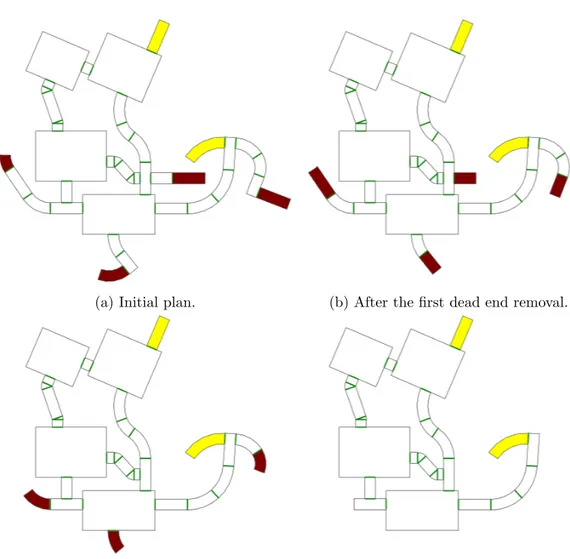 Figure 4.6: Steps of the dead end pruning phase. Dead ends to keep are yellow, dead ends to remove are red.
