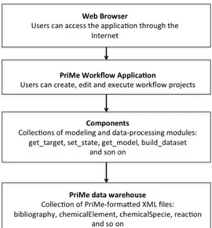 Figure 2.2. Software Infrastructure [24]