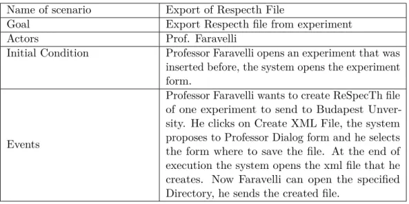 Table 3.10. Scenario4 Name of scenario Export of Respecth File