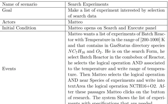 Table 3.11. Scenario5 Name of scenario Search Experiments