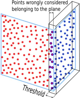 Figure 3.2: Plane segmentation.