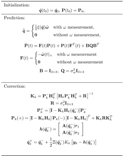 Table 5.1: Multiplicative Extended Kalman Filter (MEKF) Initialization: ˆ q(t 0 ) = ˆq 0 , P(t 0 ) = P 0 , Prediction: ˙ˆq = ( 12 ξ( ˆ q) ˆ ω with ω measurement, 0 without ω measurement, P(t) = F(t)P(t) + P(t)F˙ T (t) + BQB T F(t) = (− ˆ ω(t) × with ω meas