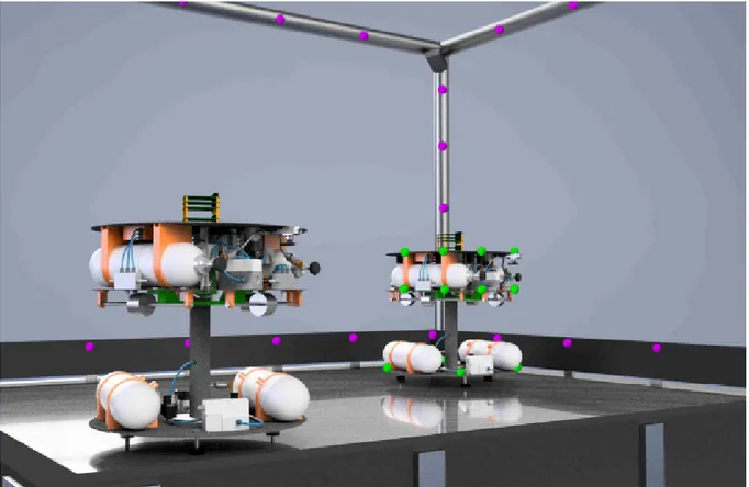 Figure 1.2: Concept of the complete facility with two DANCERS and a set visual markers for the optical system of cameras