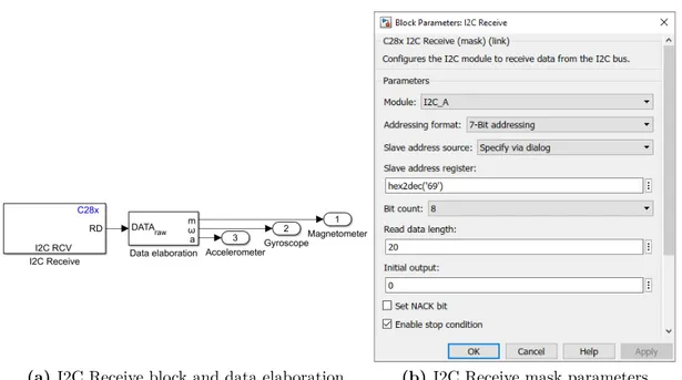 Figure 2.6: Simulink I 2 C receive block for TI F28379D LaunchPad retrieving sensors data and elaborating them (a) and relative mask with I 2 C address specification and burst data length settings(b).