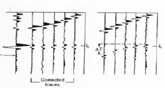 Fig.  13  shows  both  corrected  (on  the  left)  and  uncorrected  (on  the  right)  traces