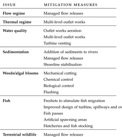 Table 2.1: Technical interventions for mitigating the impacts of dams on ecosystems [ 25 ]