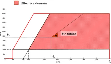 Figure 5.13: The effective domain