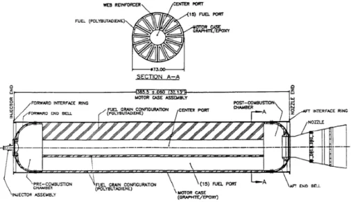 Figure 2.3: Scheme of DM–01 (PB rubber/LOX) designed by AMROC [3]. Note wagon wheel grain design to achieve large regressing area for enhanced thrust level.