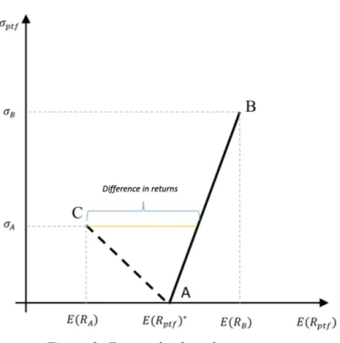 Figure 9: Expected value of returns 