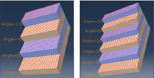 Table 19: Pattern B for composite layup 