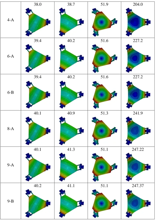 Table 21: Vibration modes - Changes in number and pattern of skin layers 