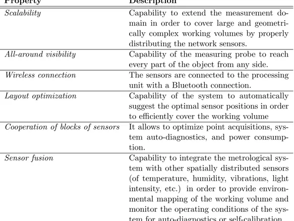 Table 4.2: Innovative technical and operational characteristics of the MScMS-II [GMP10b].