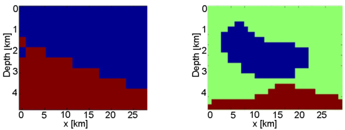 Figura 4: Risultato dell’inversione Bayesiana derivata dalle osservazioni simulate (sezione verticale a y = 10 km )