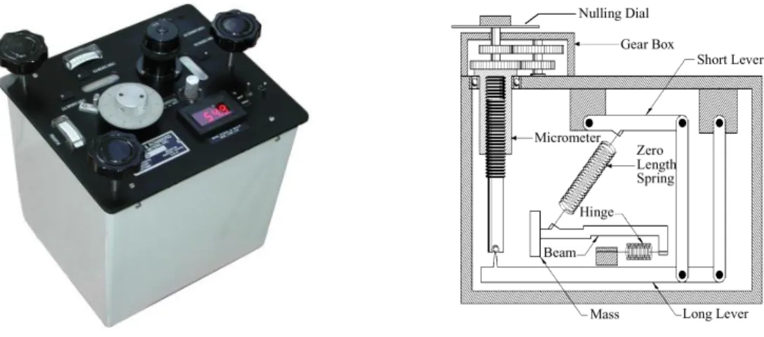 Figure 1.7: Lacoste-Romberg gravimeter,also available with µGal precision