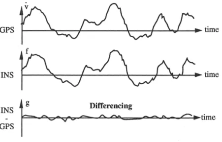 Figure 1.10: Principle of a linear mass-spring system (Schwarz and Li, 1997)