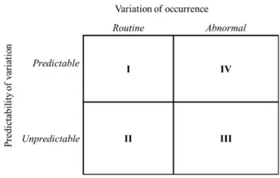 Figure 3. Characterisation of operational uncertainties as variation 