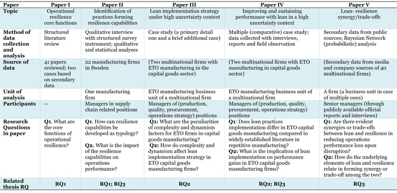 Table 1. Summary of methods in adjoining papers 