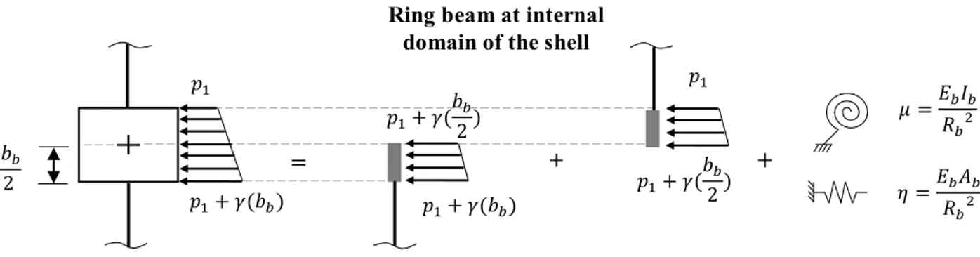 Figure 3.13. Ring beam located at other part of the domain. 