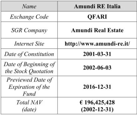 Table 16 - Amundi RE Italia data sheet. Source by the authors 