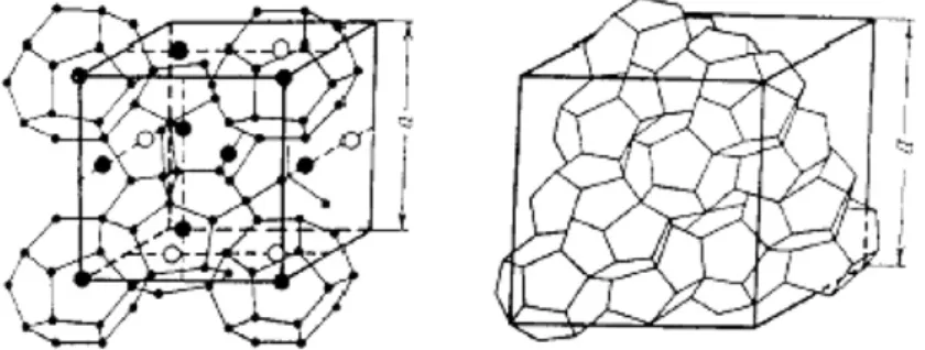 Figure 15-3 Hydrate Crystal Structures in Oil and Gas Production Systems [2]