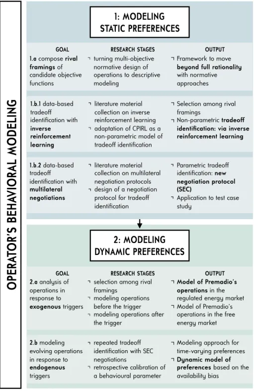 Figure 1.5: Overview of the research contribution of this thesis.