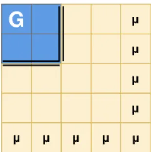 Figure 5.1: Gridworld representation. The goal state is G and the possible initial states are µ.