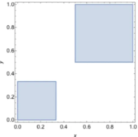 Figure 2.6 shows the set of QRE-achievable states. A point (x, y)represents a mixed strategy prole where the rst agent chooses its rst strategy with probability x and the second agent chooses its rst strategy with  probabil-ity y