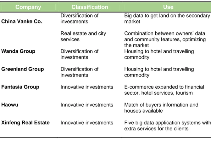 Table 1 - Examples of companies that use analytics in Real Estate 